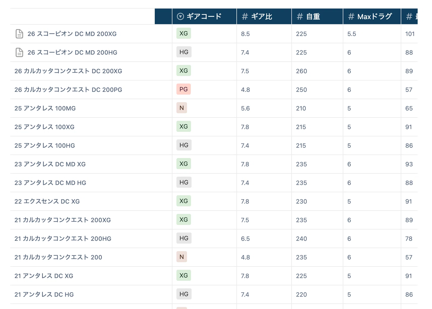 Scorpion DC ベイトリール 8.5ギア比 FishingLabでひとまず記事をUp｜FishingLab