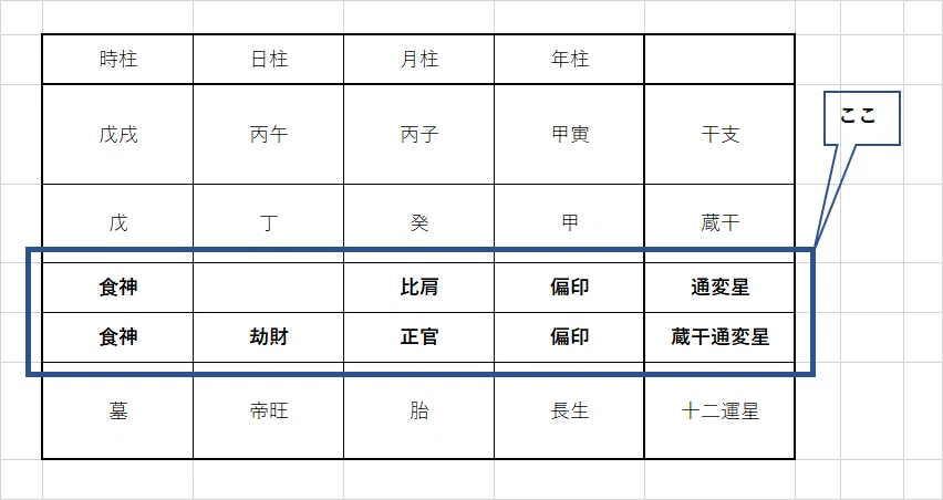 私と出会う四柱推命 37 今年の通変星｜松本侑子