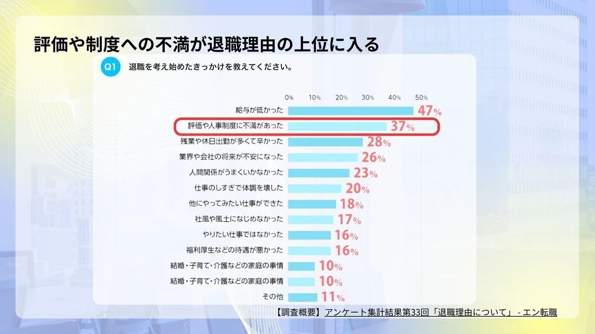 セミナー開催レポート】人事評価制度×事業振り返りDXで叶える！理念と 