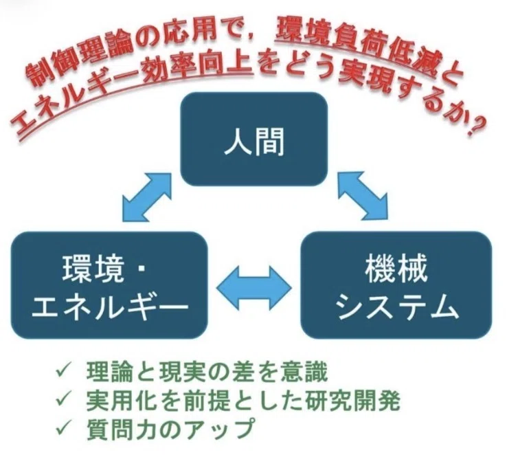 Introduction to the Environmental Systems Control Laboratory｜機械・電気課程（芝浦 ...
