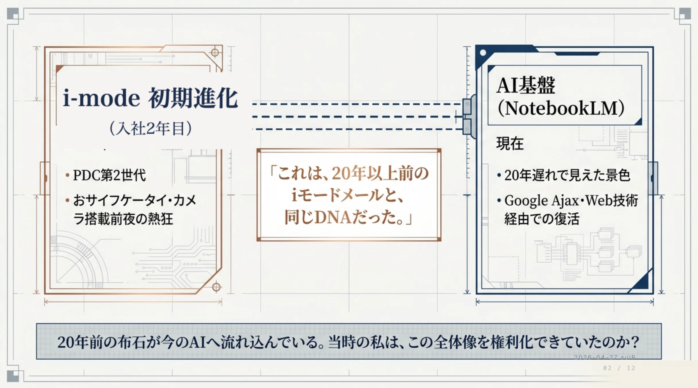 2003年、iモード特許担当だった自分へ ── 23年遅れの返信としての