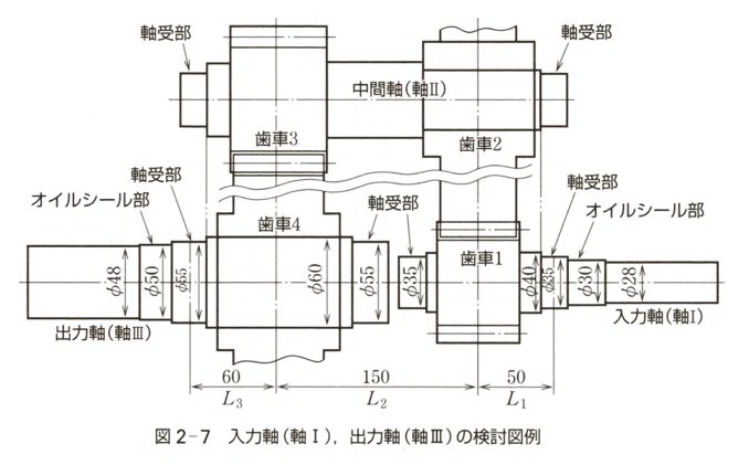 (9)歯車減速機の設計製図 Inventor / 平歯車減速機構の設計 (1) / 設計仕様の決定｜オクターブ・ラボ