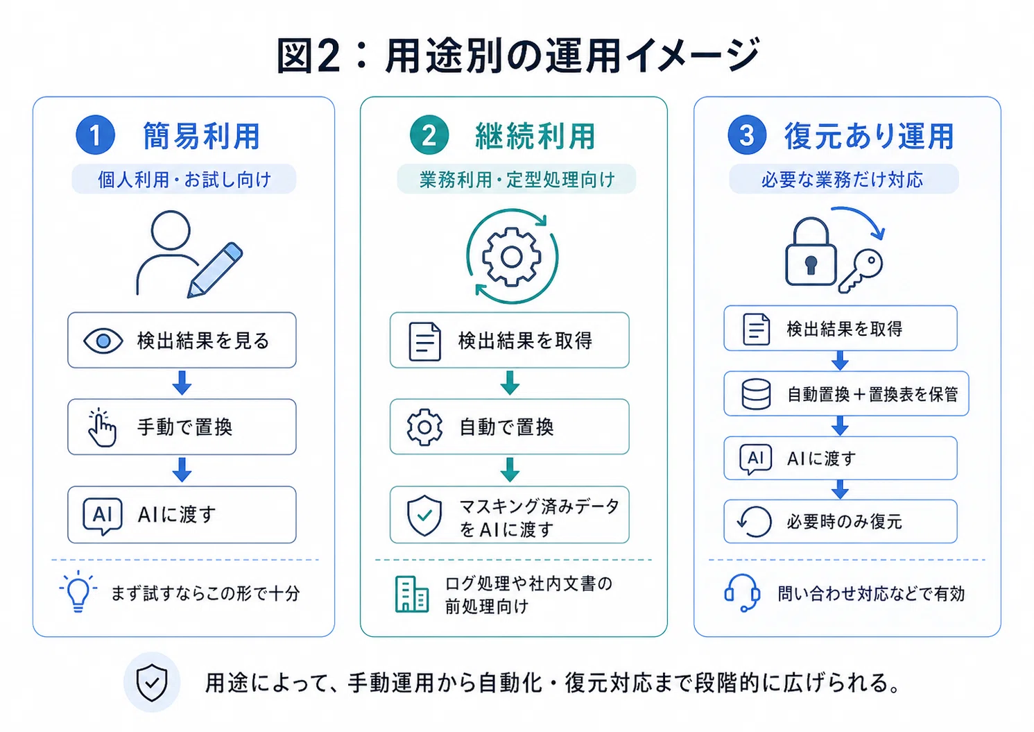 OpenAI Privacy Filterとは何か。個人情報をAIに渡す前に処理する時代