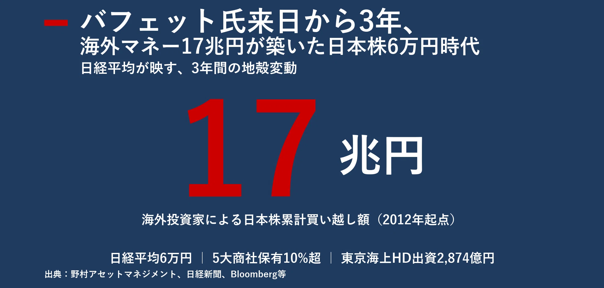 日本 株 バフェット
