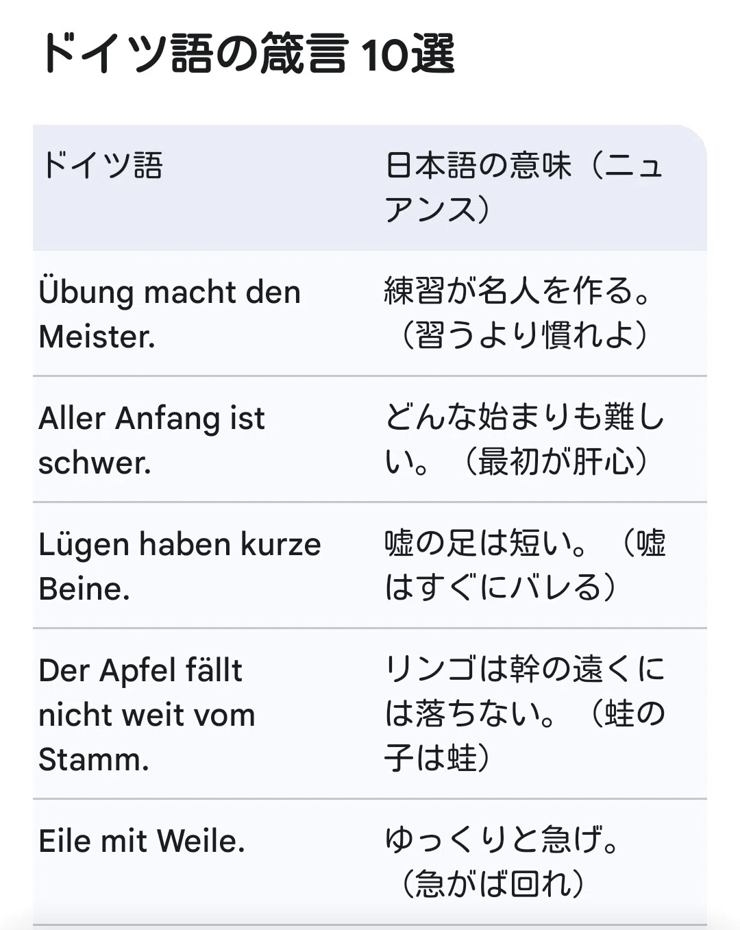 ドイツ語の箴言10選｜山根あきら | 哲学者
