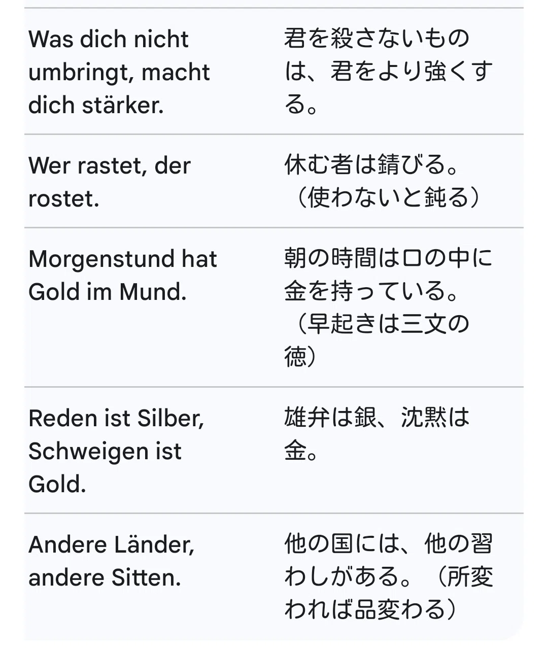 ドイツ語の箴言10選｜山根あきら | 哲学者