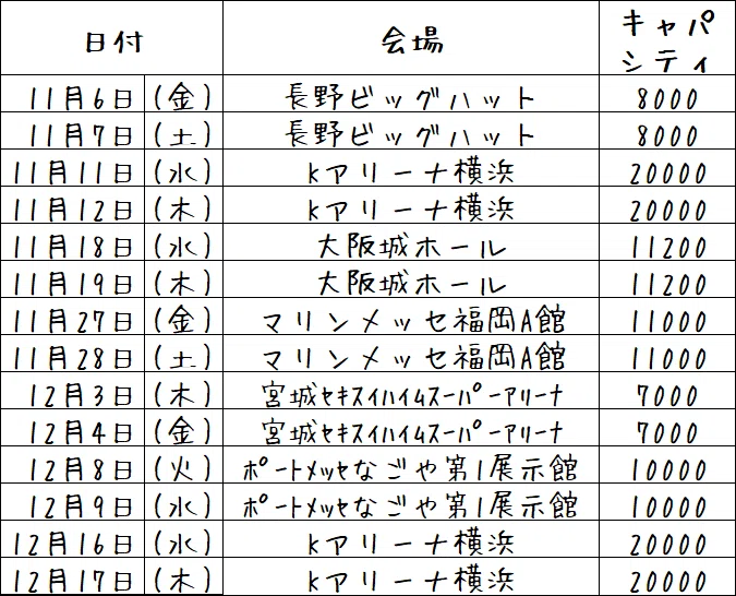 【米津玄師】まとめ売り　12点 米津玄師「米津玄師 2025 TOUR _ JUNK」グッズビジュアル公開