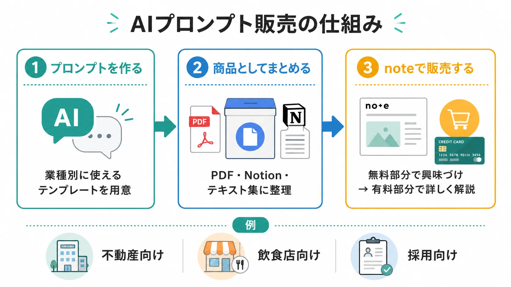あああ プロフ必読様 リクエスト 7点 まとめ商品 - メルカリ ai プロフ 