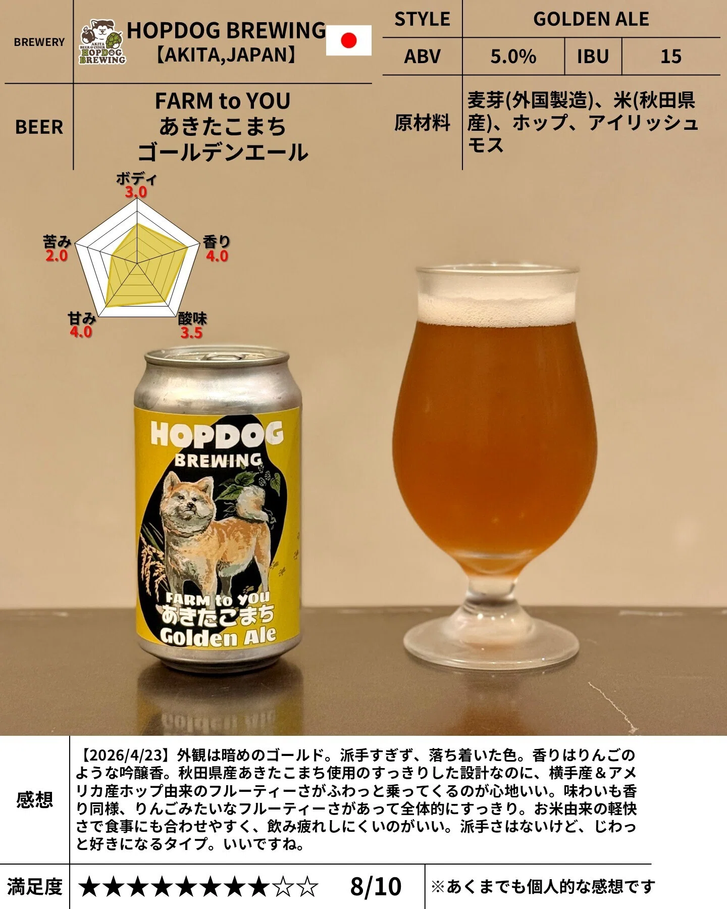 HOPDOG BREWINGの「FARM TO YOU あきたこまち ゴールデンエール