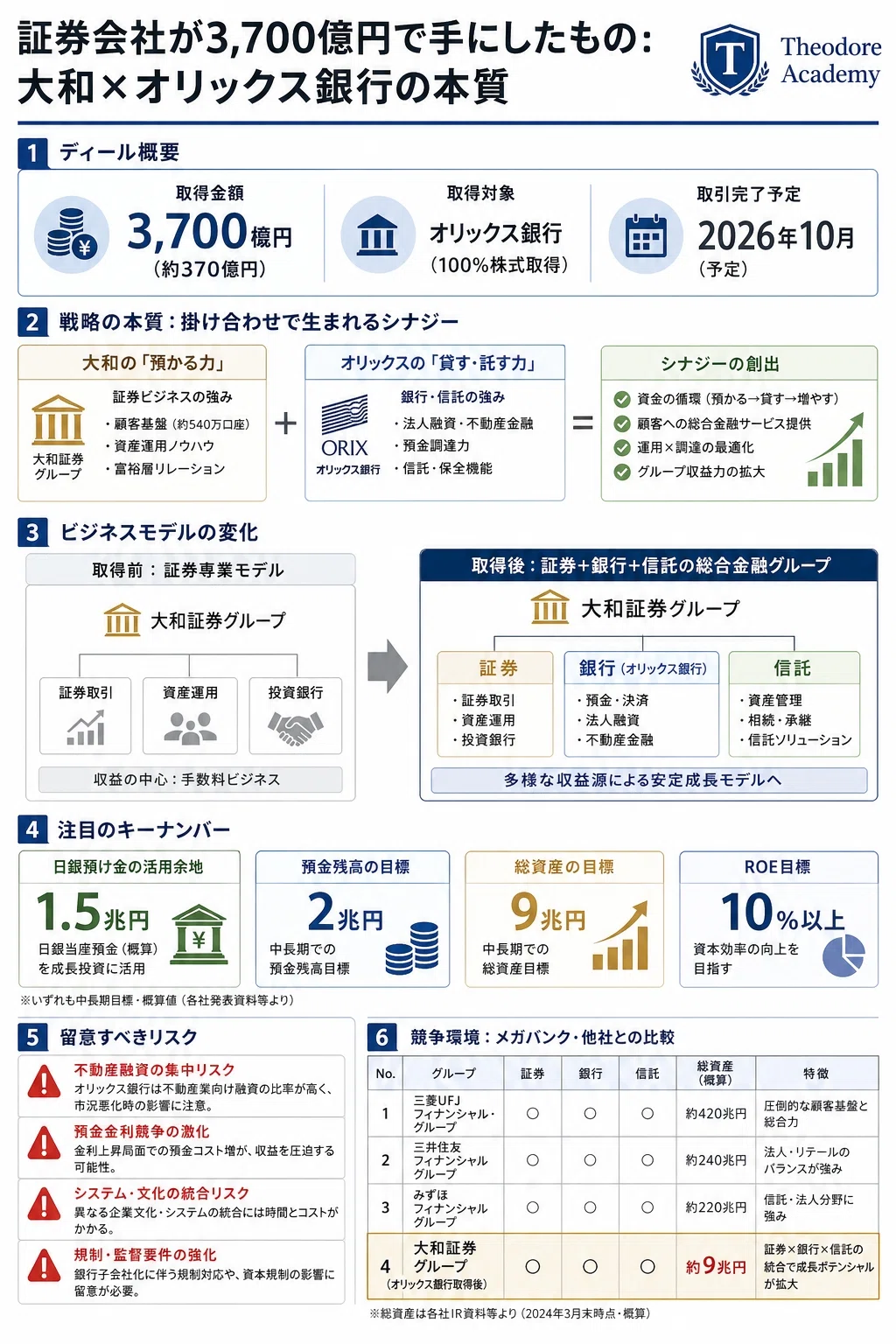 オリックス 銀行 金利