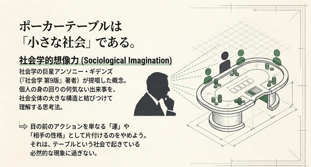 [Sociology x Poker] Learning 'Sociological Imagination' from Giddens ...