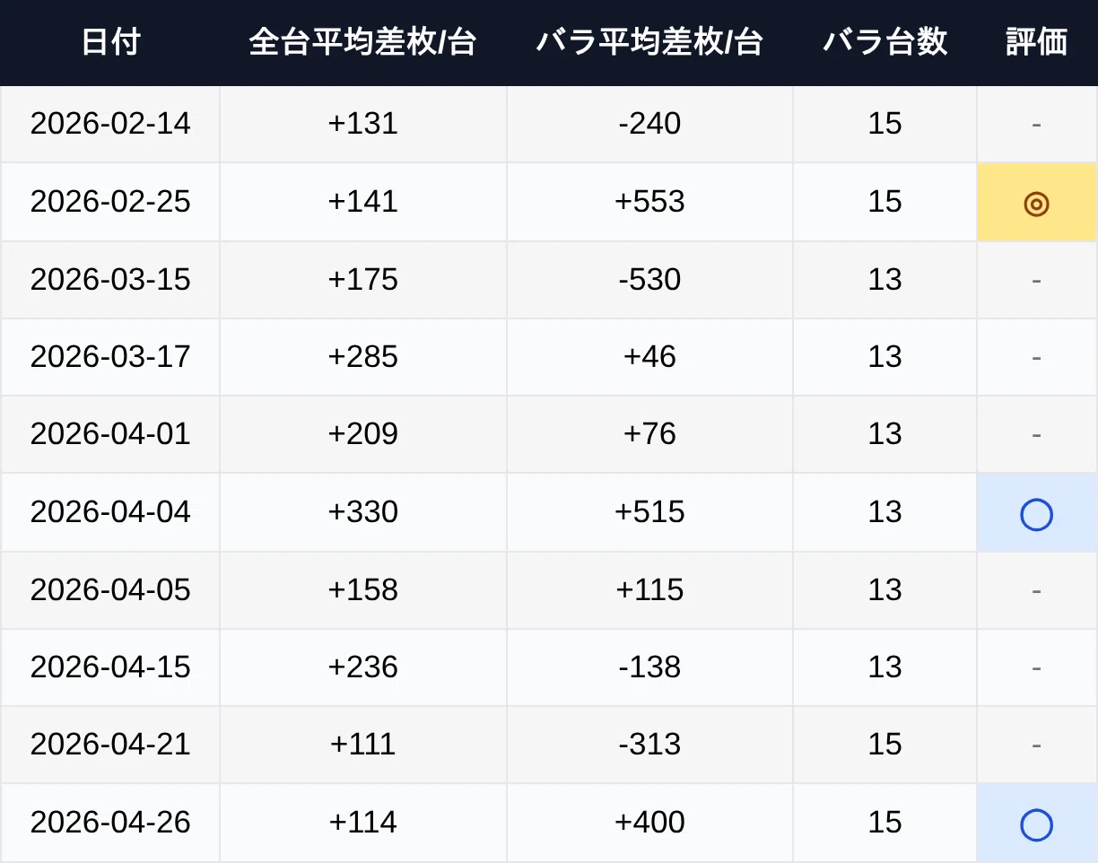 活動歴および当時の関連ビジュアル記録