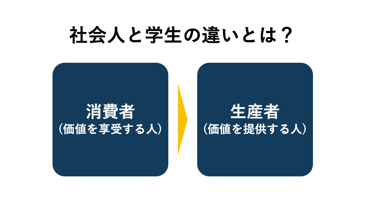 社会 人 と 学生 の 違い