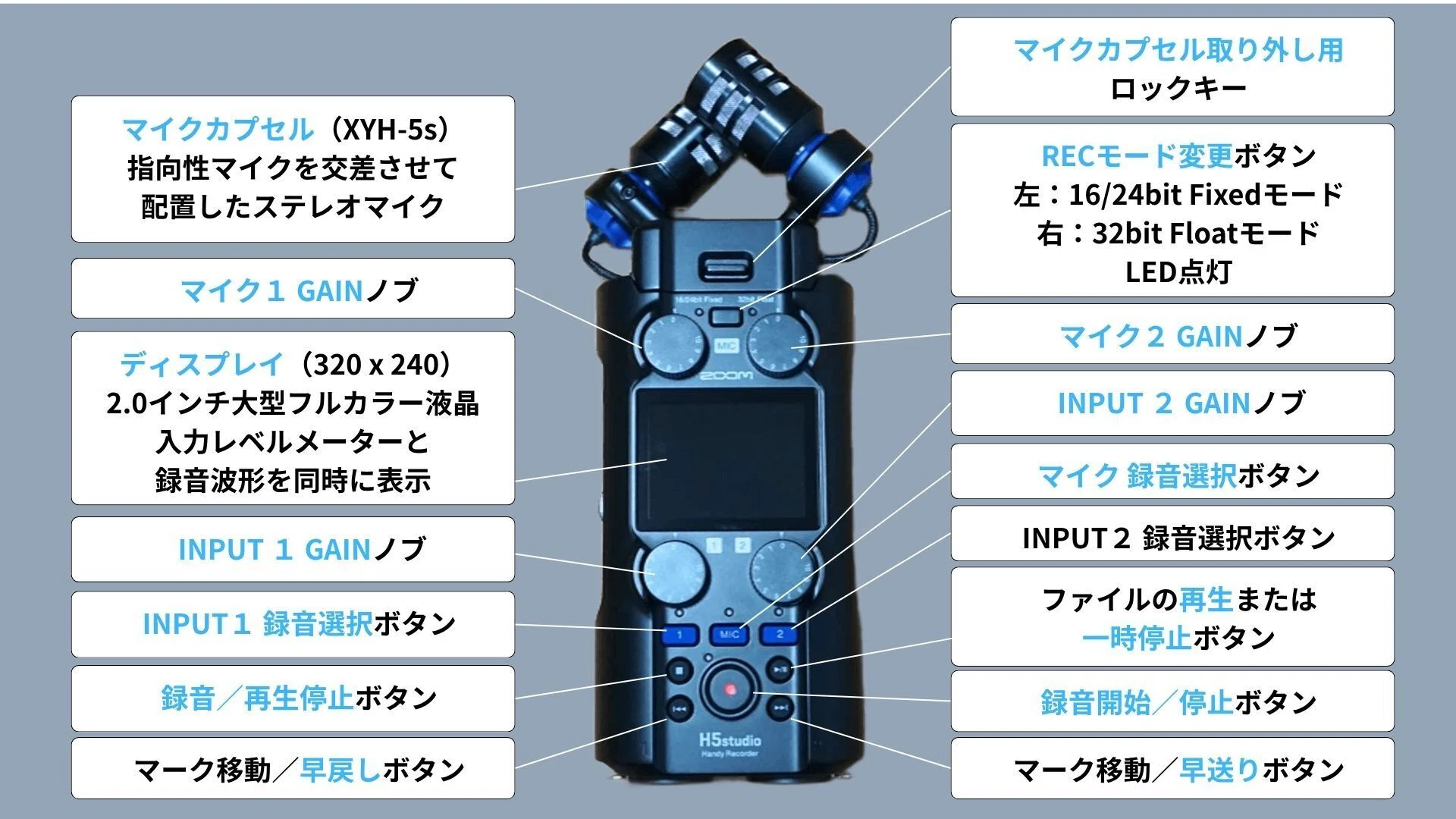 レビュー 】 ZOOM H5 studio | ゲイン調整可能 32bit フロート 