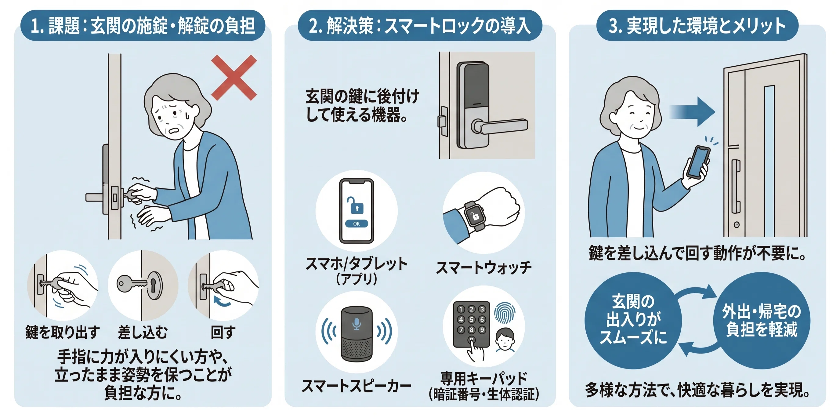 暮らしの困りごとをラクにする！市販の機器活用ガイド【高齢者・障がい 