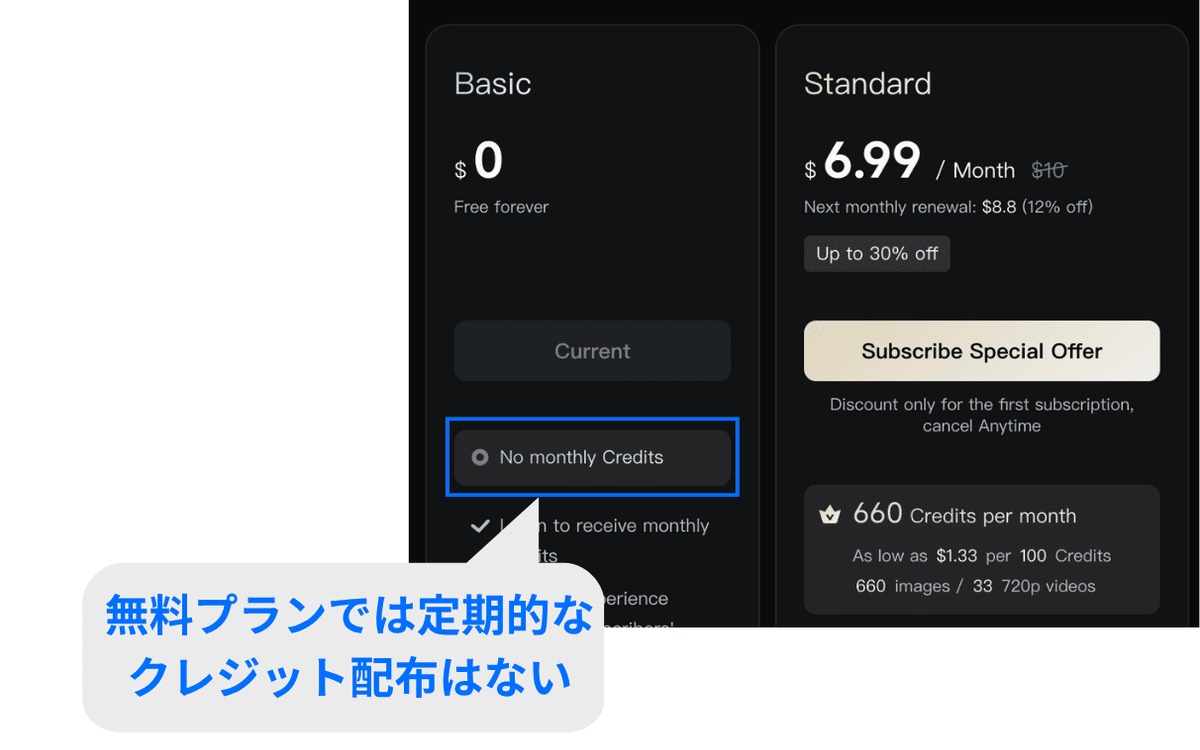 無料プランでは定期的なクレジット配布はない