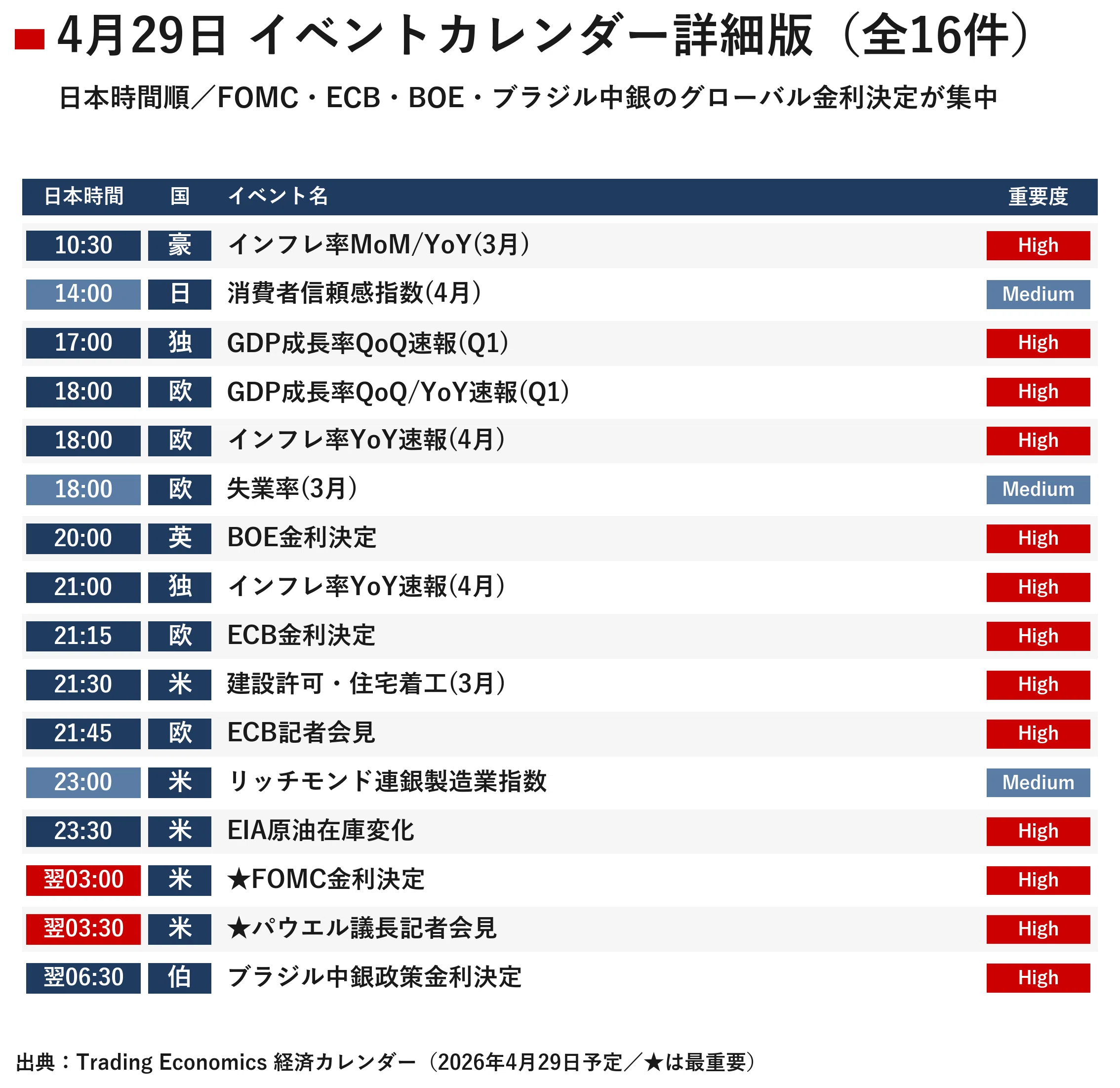 世界金融市場レポート 2026年4月28日｜宮野宏樹