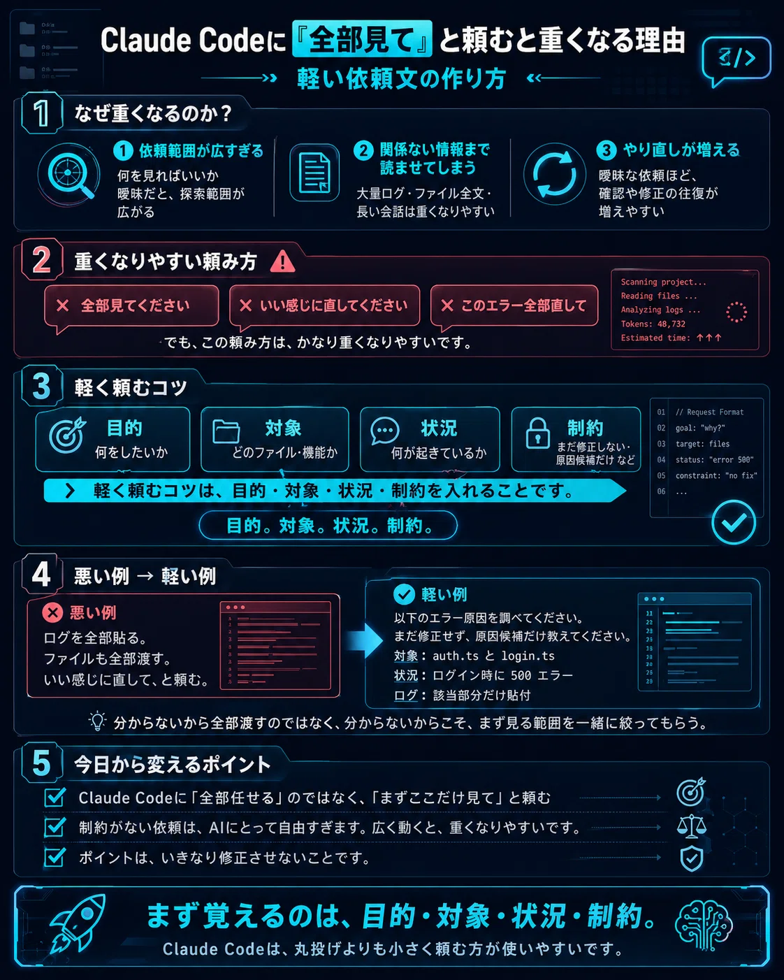 Claude Codeに「全部見て」と頼むと重くなる理由。軽い依頼文の作り方
