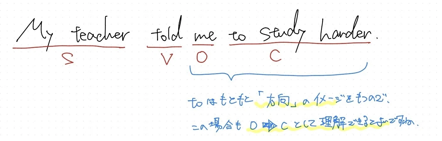 4【英語】「文型」ってなんなんだろう？｜ぴきりき