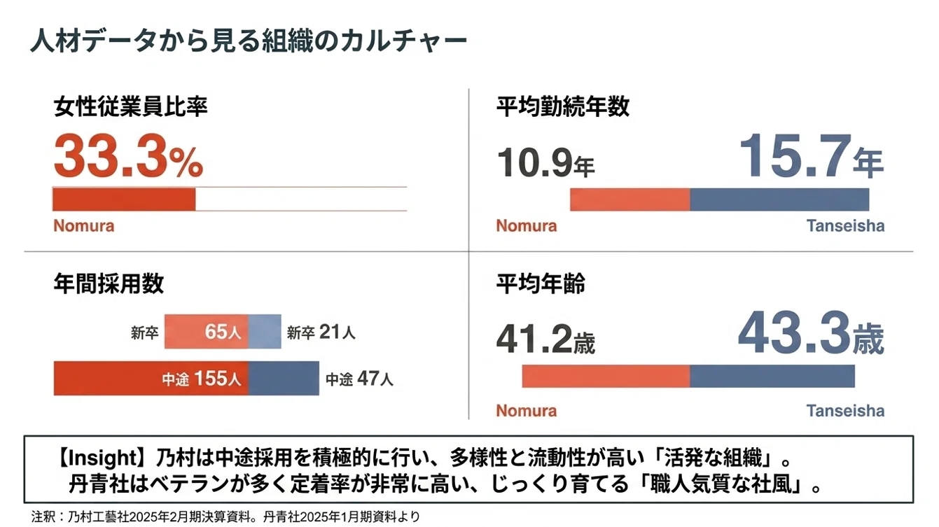 2026年最新】ディスプレイ業界2強「乃村工藝社」と「丹青社」の違いを