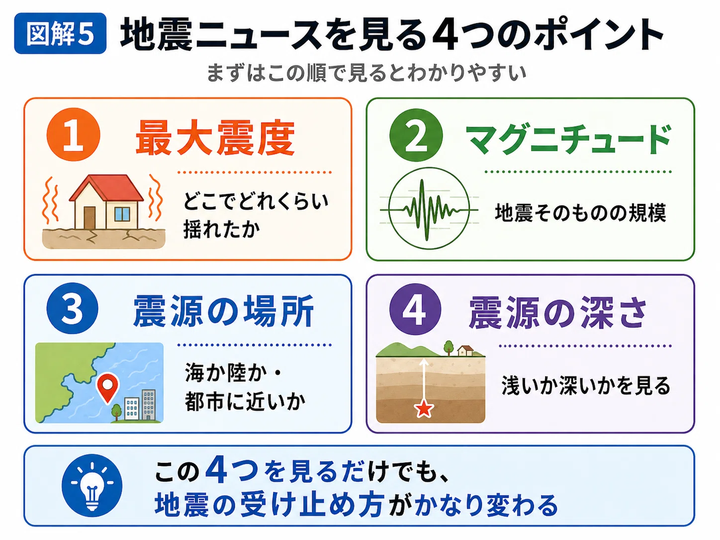 マグニチュード 最大