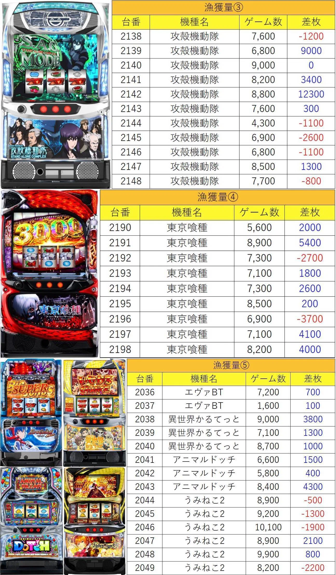 4月26日(日)PIA津田沼極上結果まとめ【注文結果】｜マグロ取材結果一覧