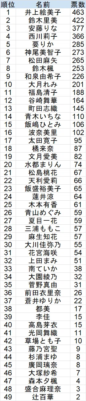 【アンケート部分あり　20冊セット】近代麻雀2026年4月号 little杯麻雀最強戦2026出場枠争奪戦」女性プロ読者アンケート途中経過