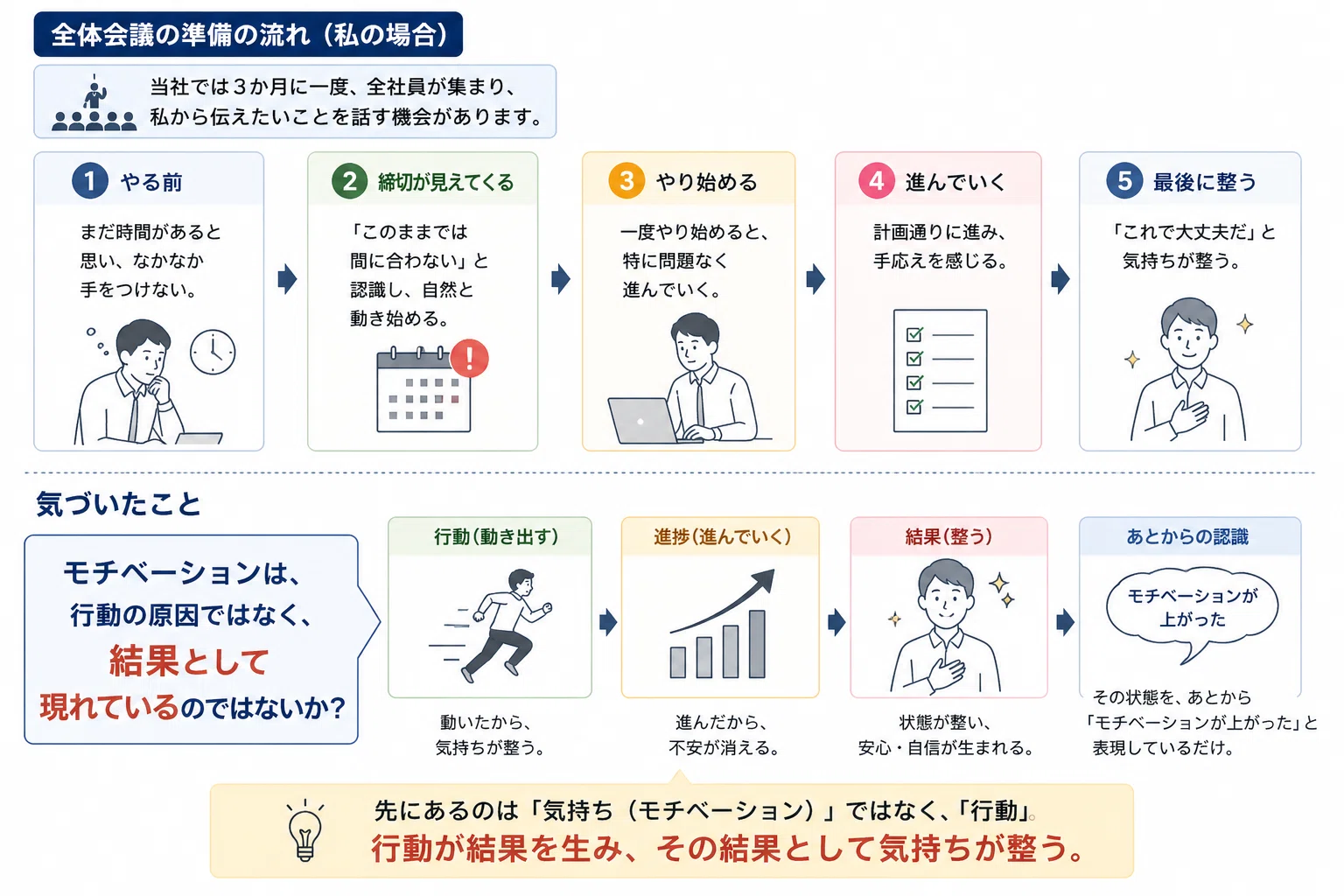 モチベーションって、何を言っているんだろう？｜田坂忍