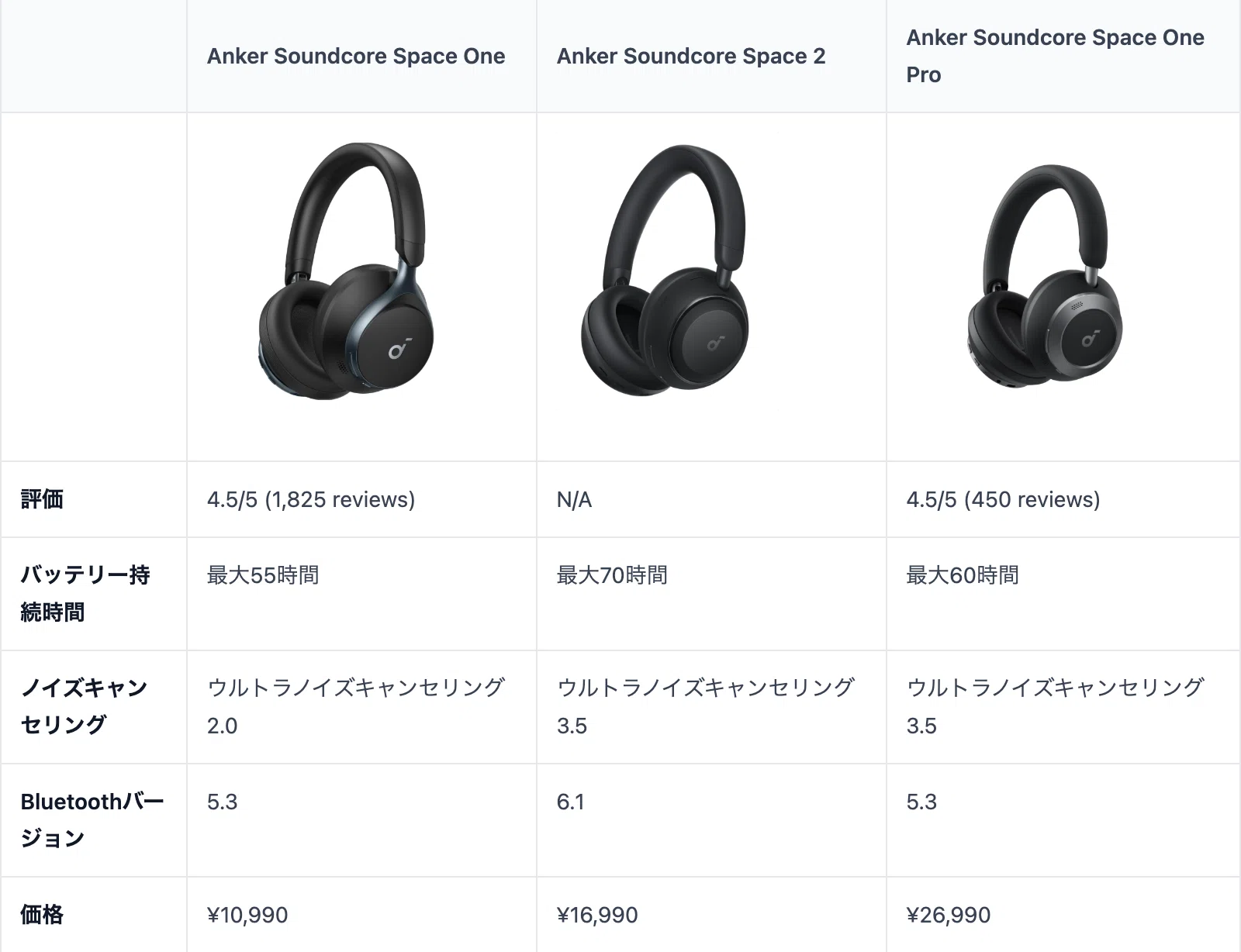 Soundcore Space 2はマジで買い！？大人気のSpace One・Proとドドーン