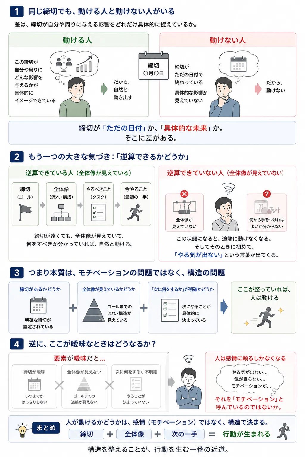 モチベーションって、何を言っているんだろう？｜田坂忍