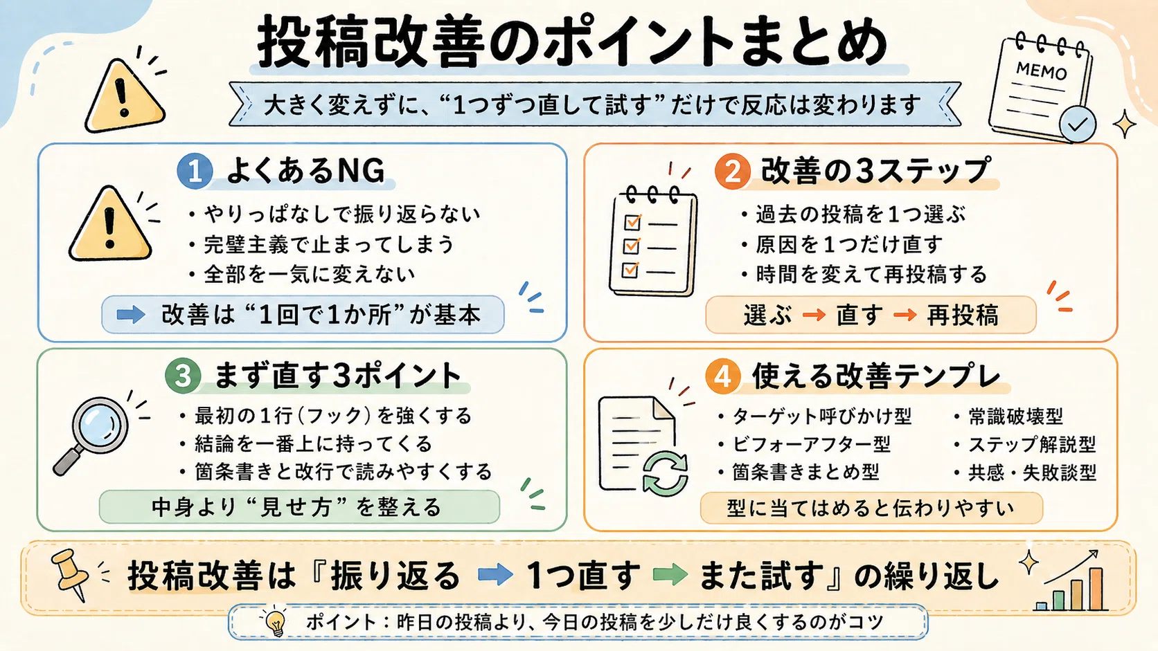 完全攻略】初心者でもできるXの「投稿改善」具体的手順｜伸びない 