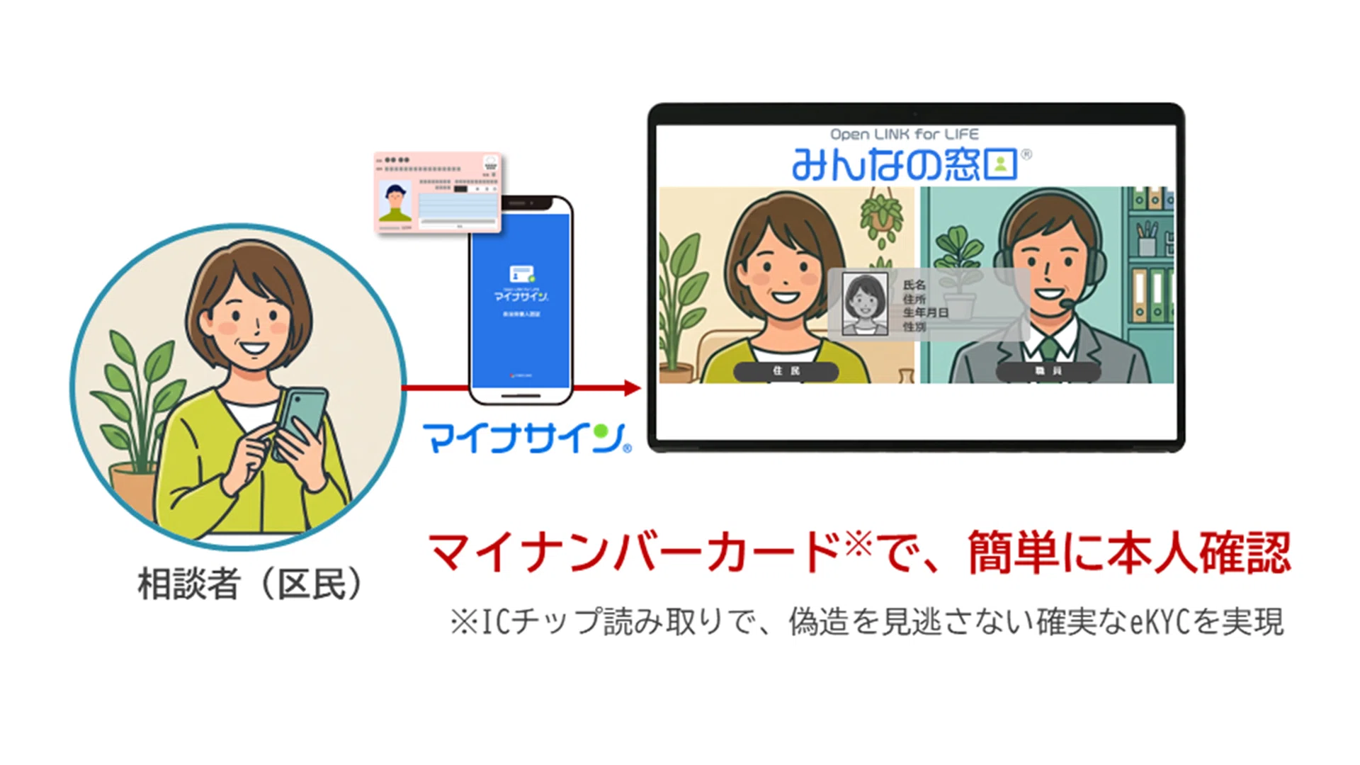 江戸川区にて「Open LINK for LIFE みんなの窓口®」運用開始！全120