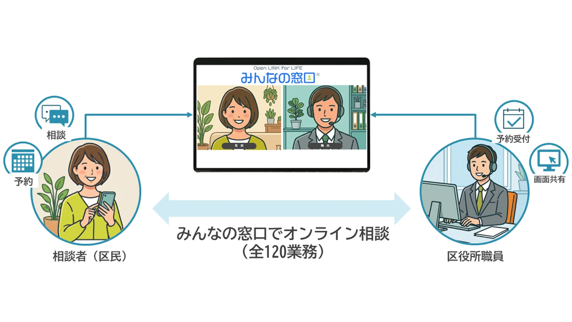江戸川区にて「Open LINK for LIFE みんなの窓口®」運用開始！全120