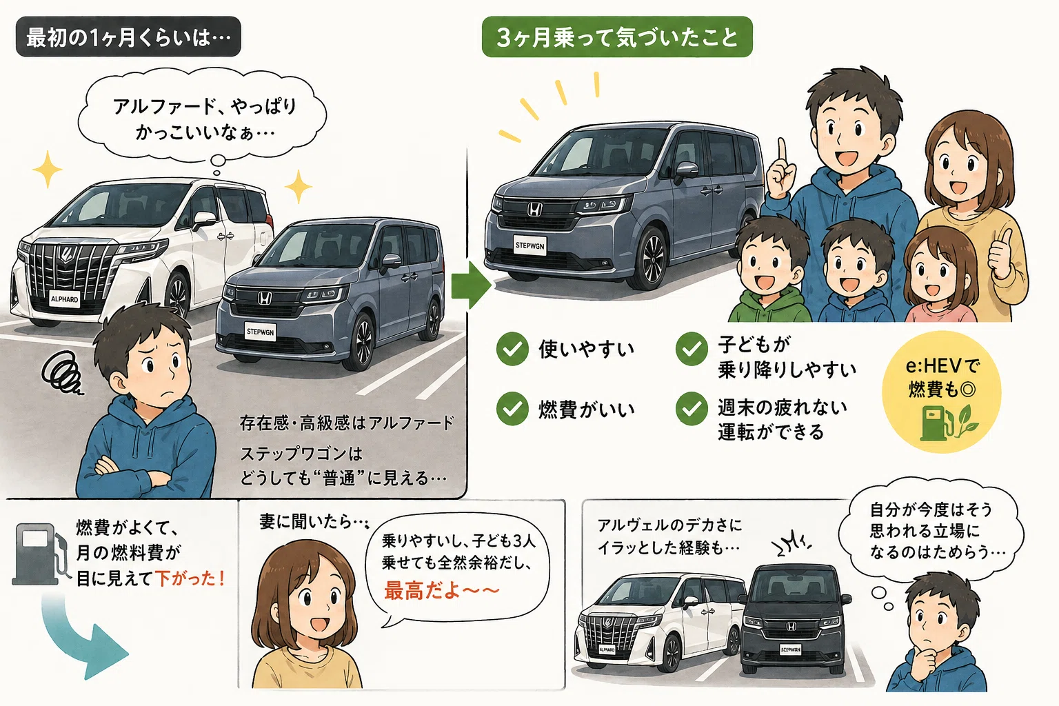 ステップワゴン vs アルファード、価格差400万円の価値はあるか