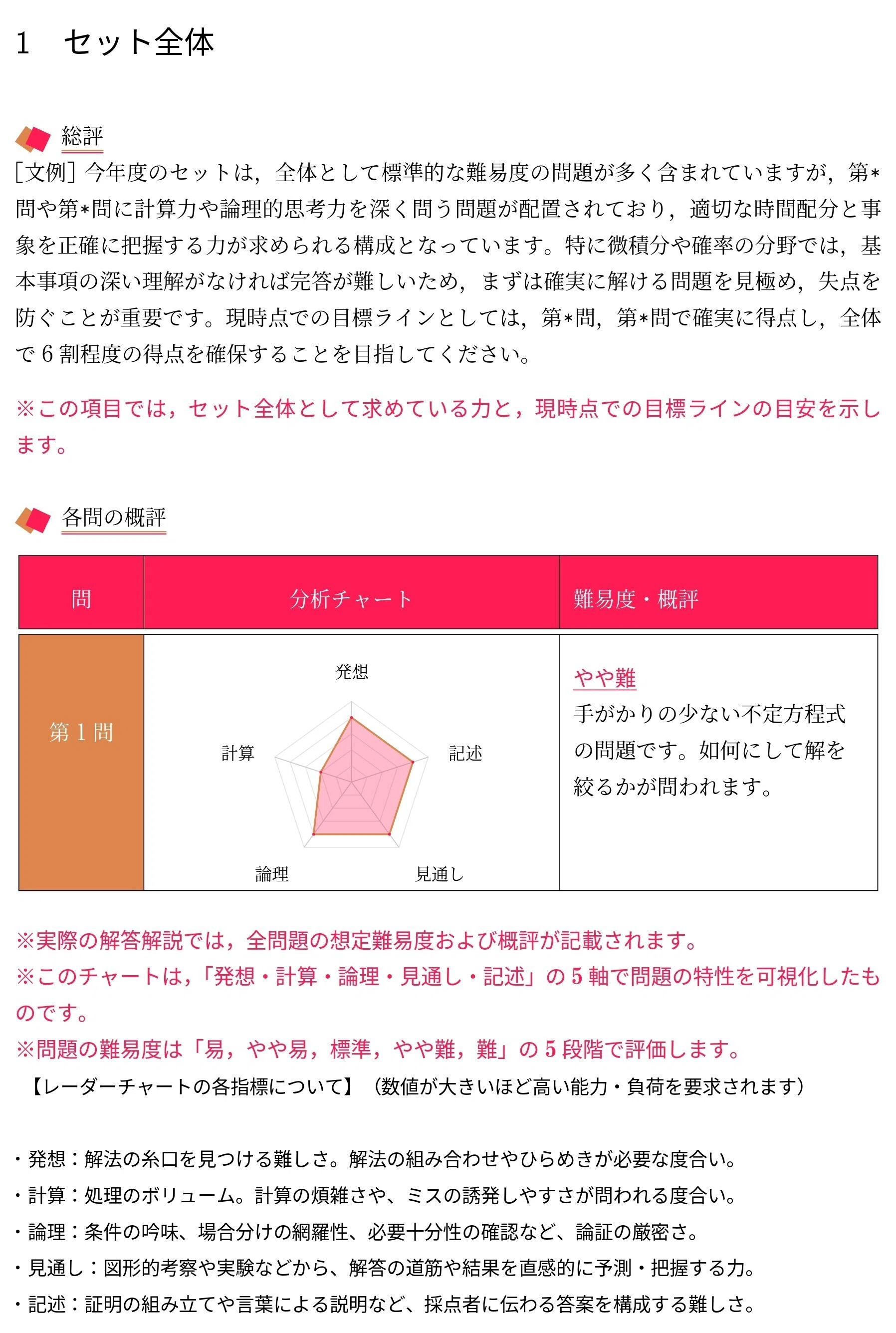 VS東大京大文系模試(26年4月号)｜Vibrant Square