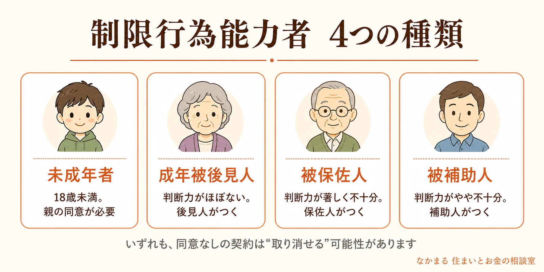 活動歴および当時の関連ビジュアル記録