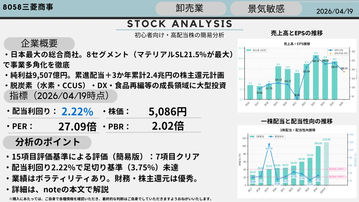 三菱商事 無料版インフォグラフィック