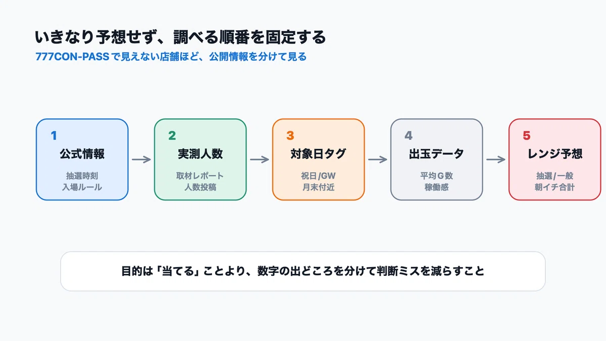 楽園池袋 抽選 方法