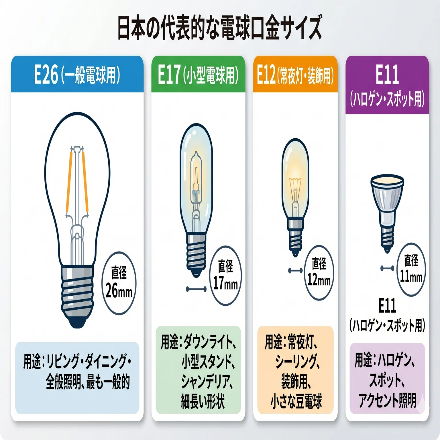 電球 口金 サイズ