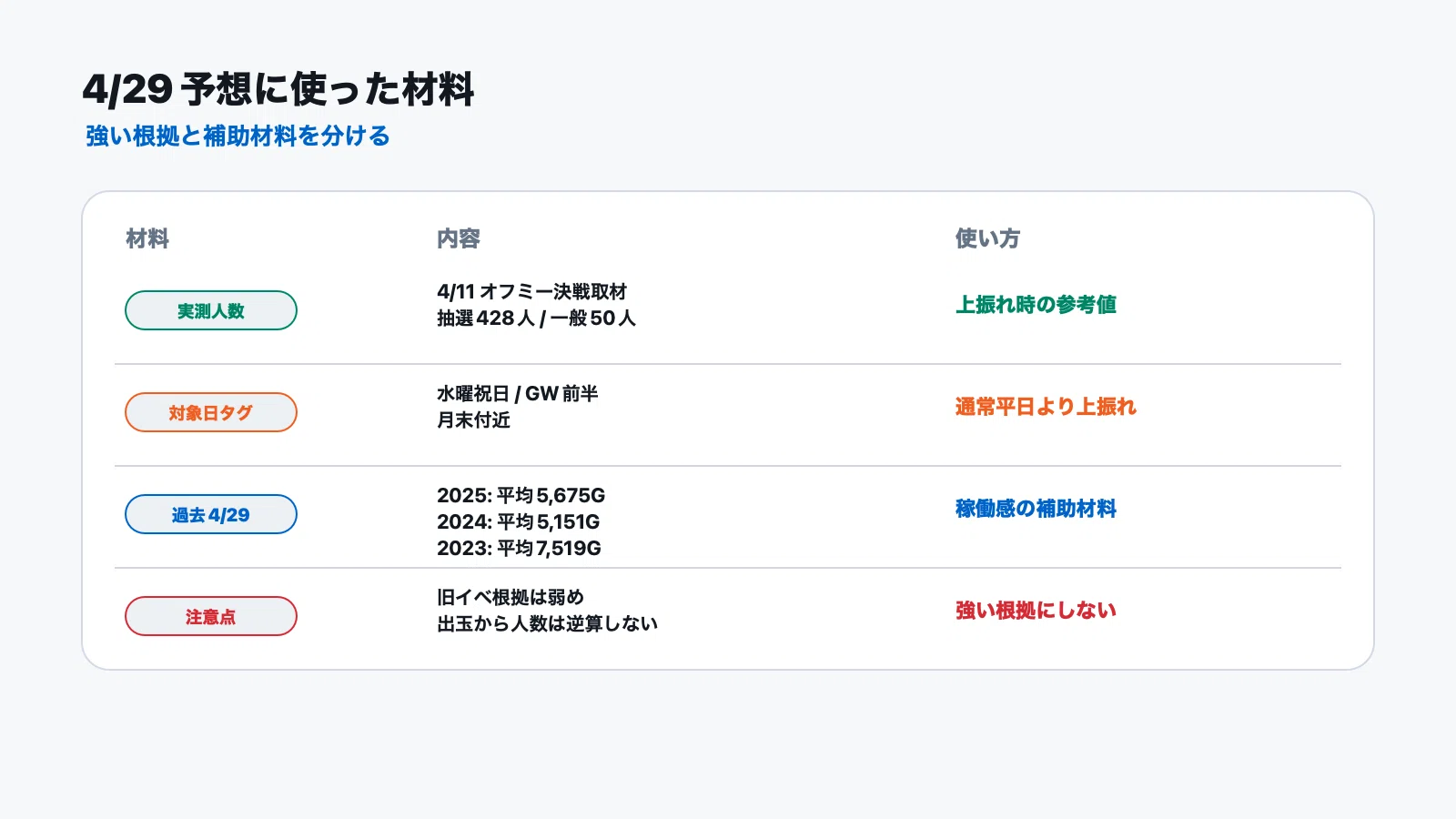 楽園池袋 並び 人数