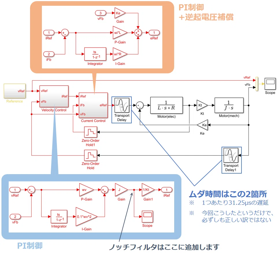 シミュレーションに使ったSimulinkモデル