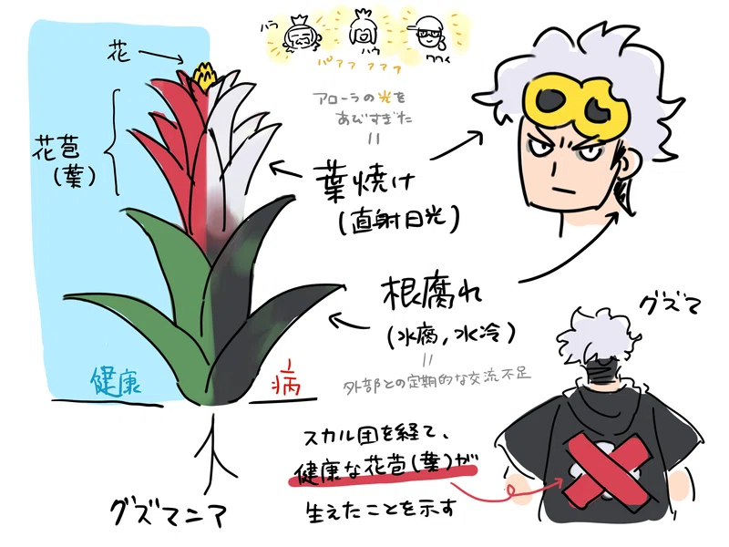 ポケモンSM・USUM考察】グズマはショタでウツロイド5/6｜あさぎ あきら