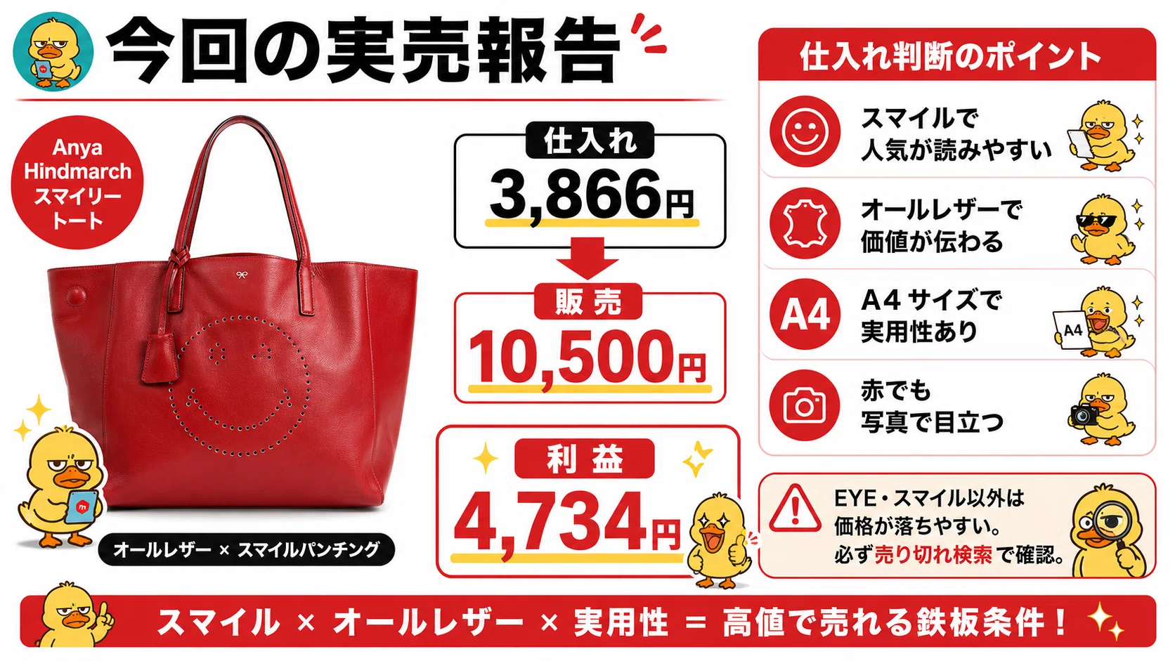 アニヤハインドマーチのスマイルはなぜ強い？3,866円仕入れで利益4,734