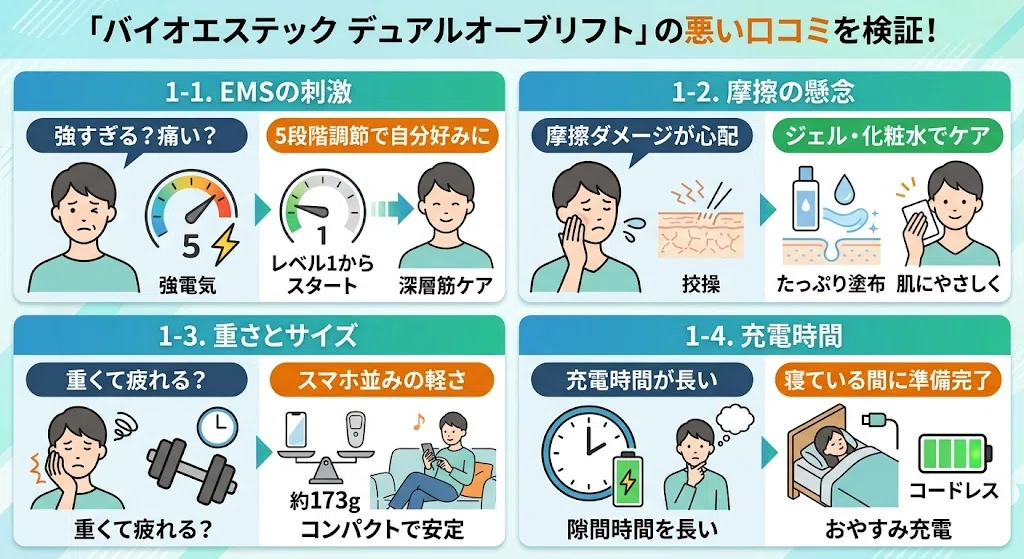 レビュー】バイオエステック デュアルオーブディープリフトの悪い