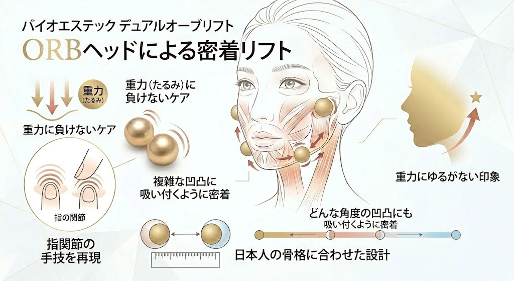 レビュー】バイオエステック デュアルオーブディープリフトの悪い