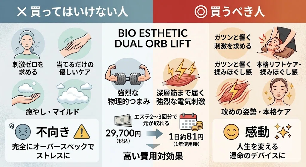 レビュー】バイオエステック デュアルオーブリフトの悪い口コミは本当