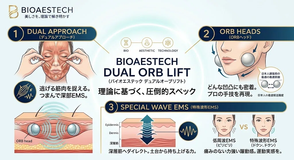 レビュー】バイオエステック デュアルオーブリフトの悪い口コミは本当