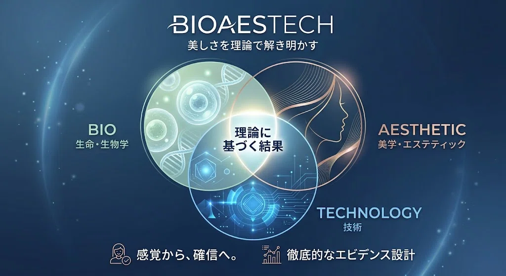 レビュー】バイオエステック デュアルオーブディープリフトの悪い