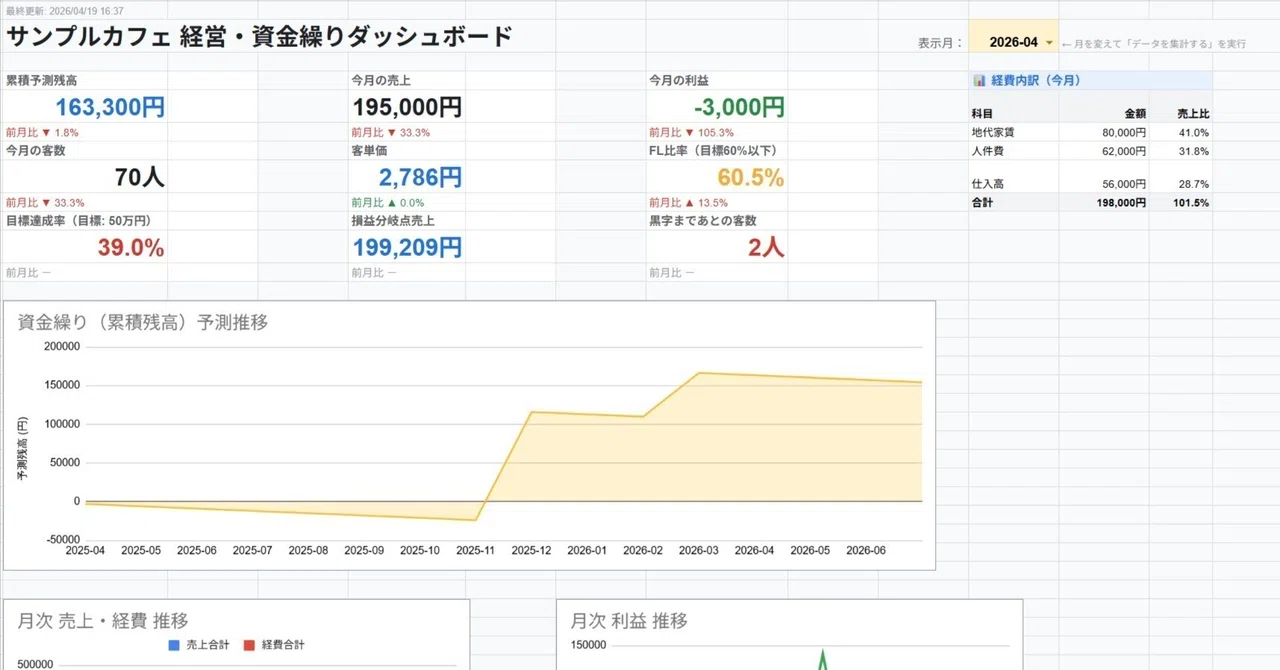 カフェ経営ダッシュボード｜売上・FL比率・資金繰りを自動集計する