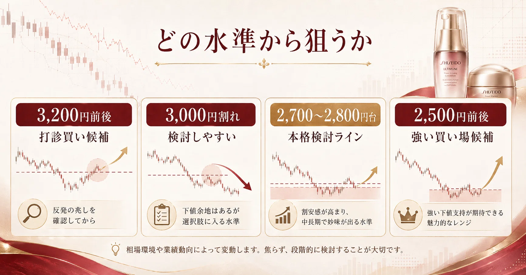 資生堂 株価 どこまで 上がる